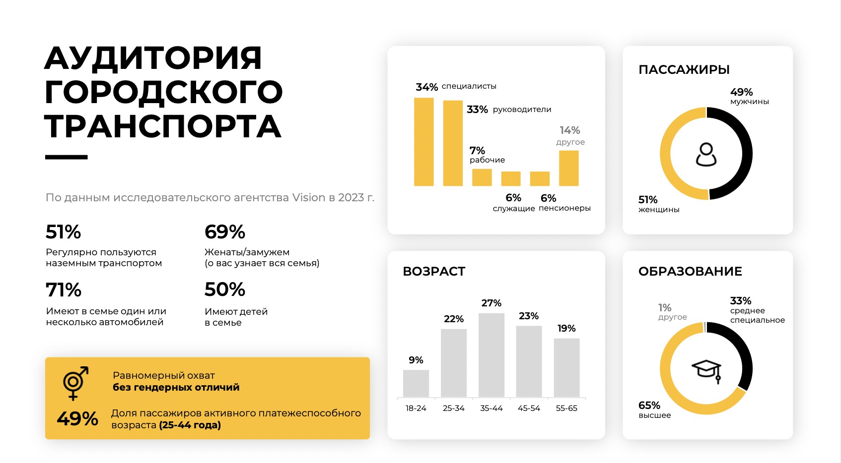 ХАРАКТЕРИСТИКИ АУДИТОРИИ