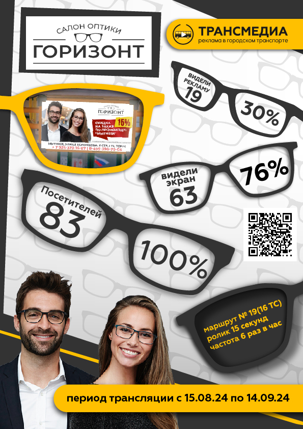 Результаты анкетирования