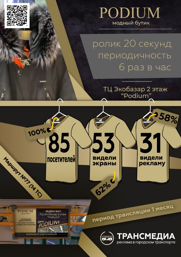 Результаты анкетирования