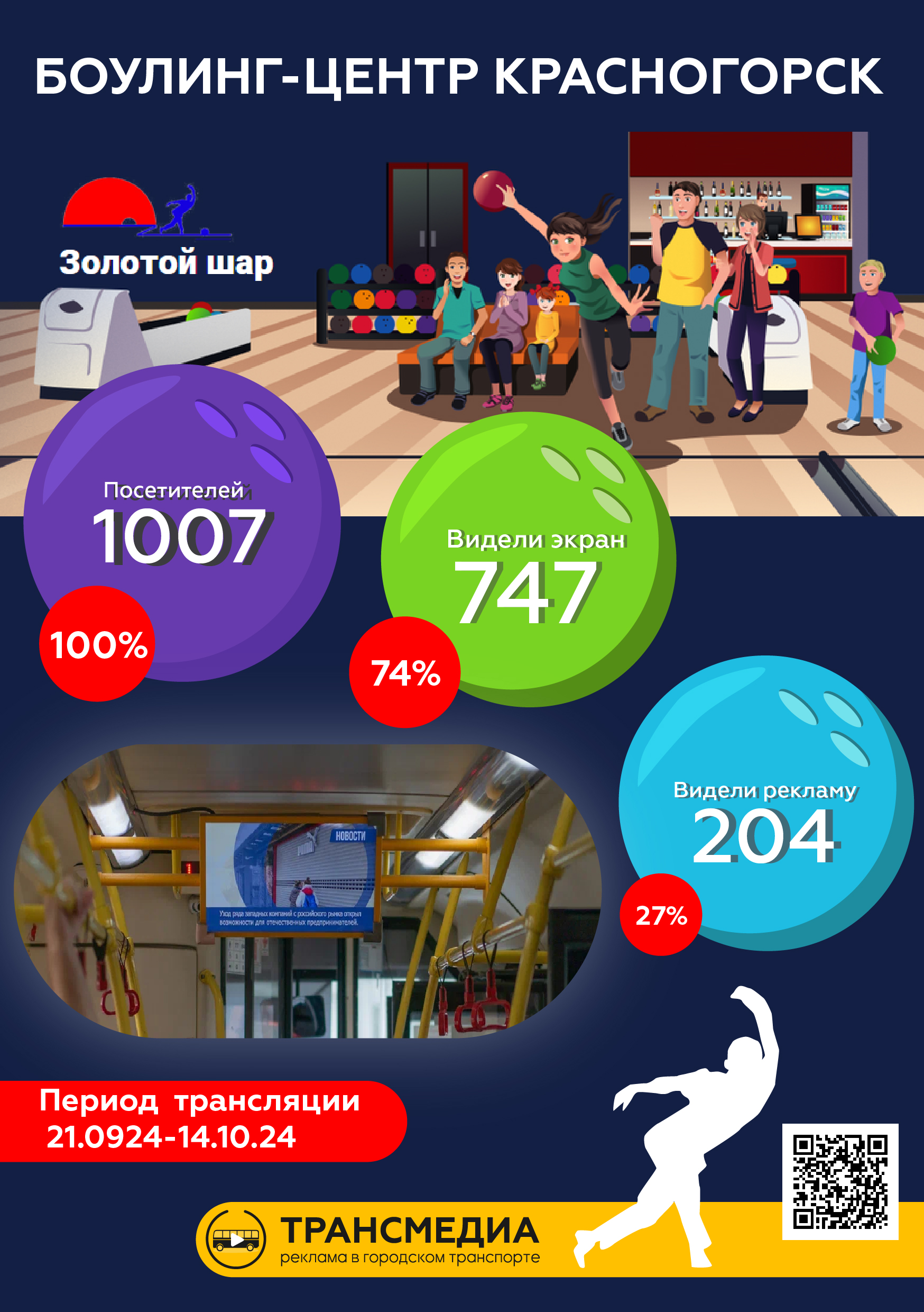 Результаты анкетирования