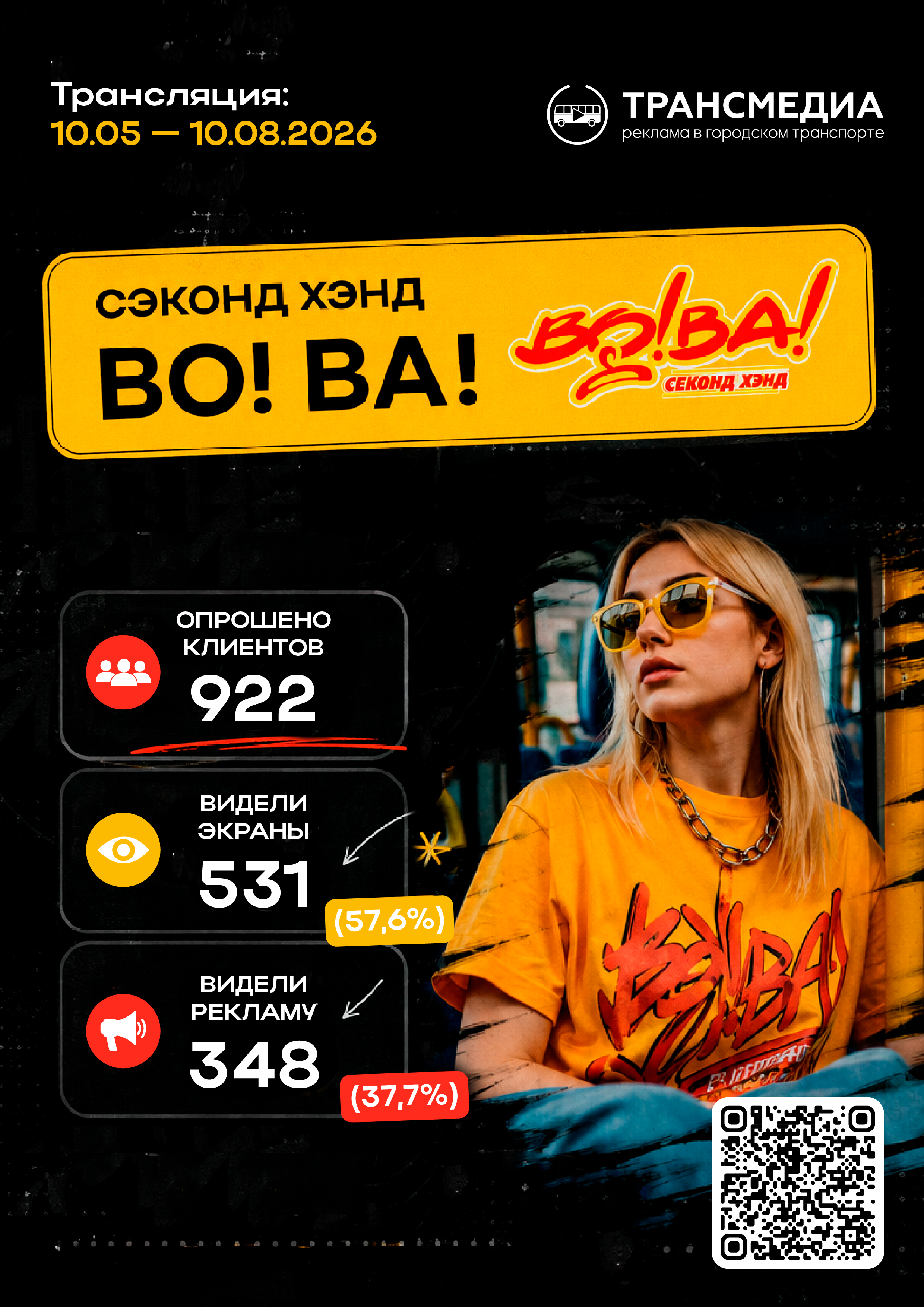 Результаты анкетирования
