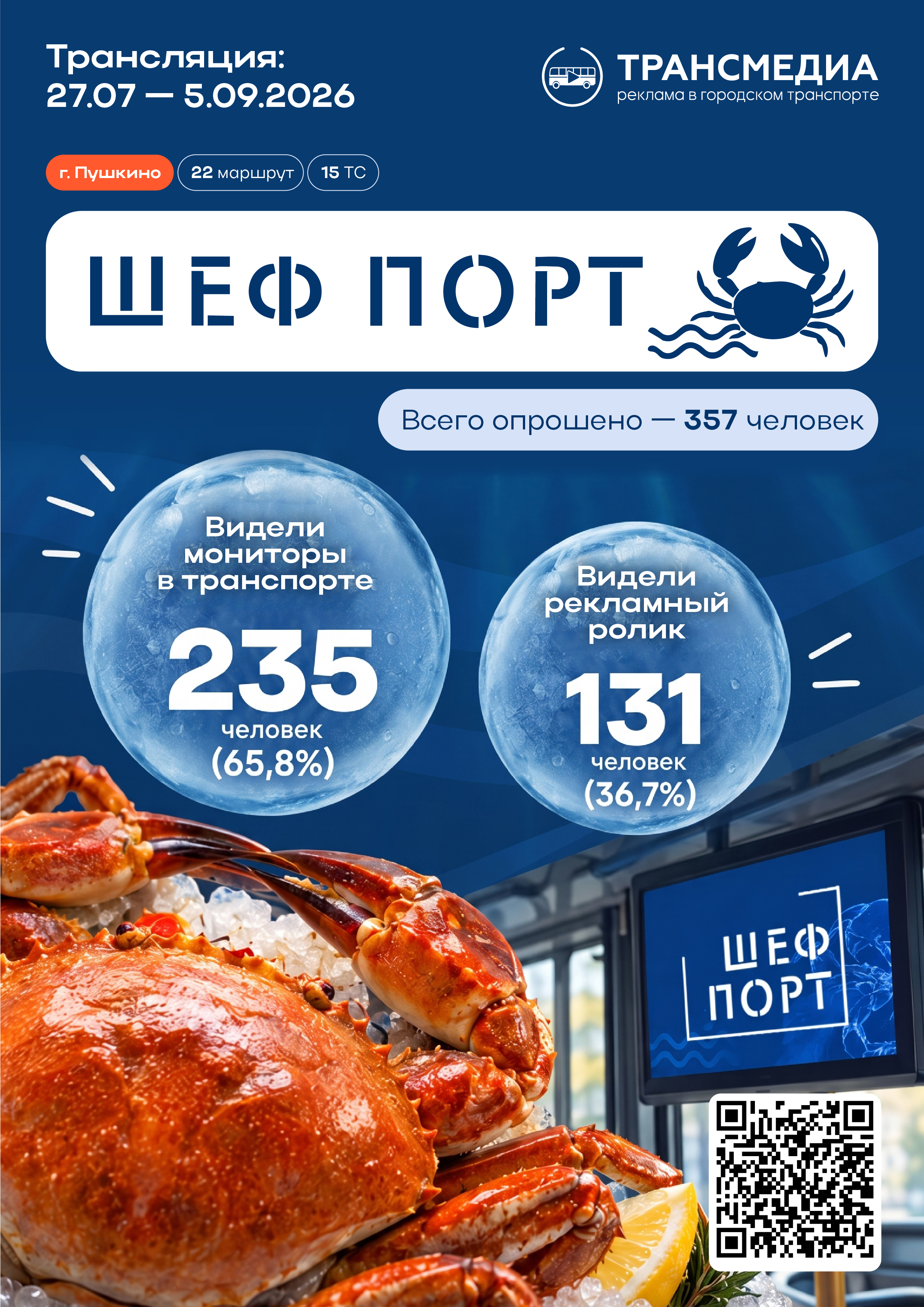 Результаты анкетирования