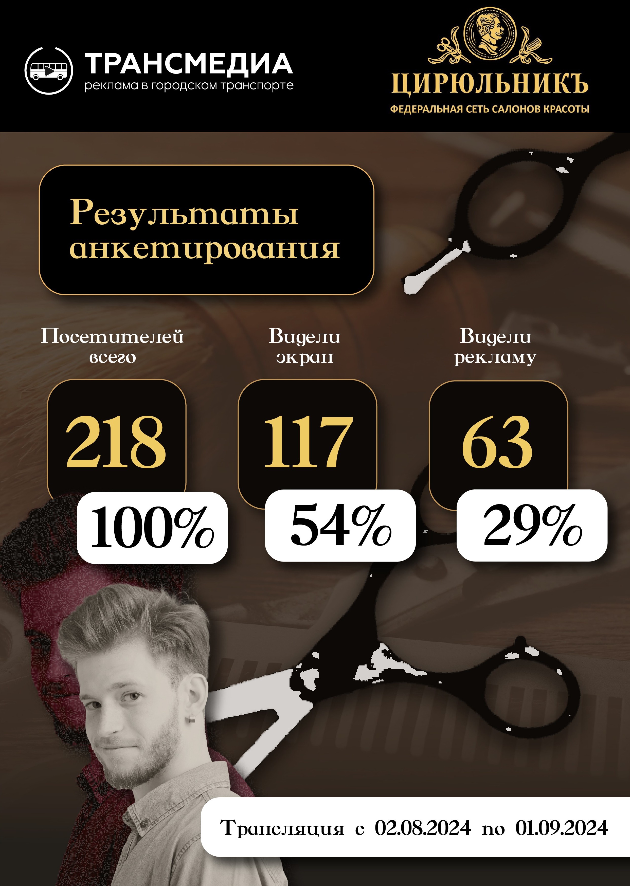 Результаты анкетирования