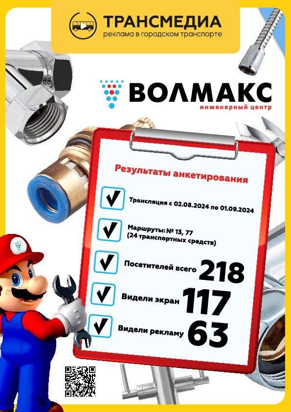 Результаты анкетирования