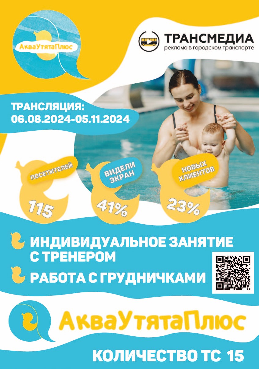 Результаты анкетирования