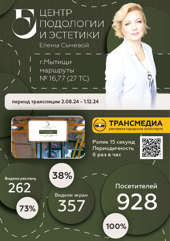 Результаты анкетирования