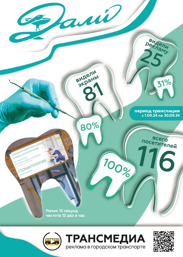 Результаты анкетирования