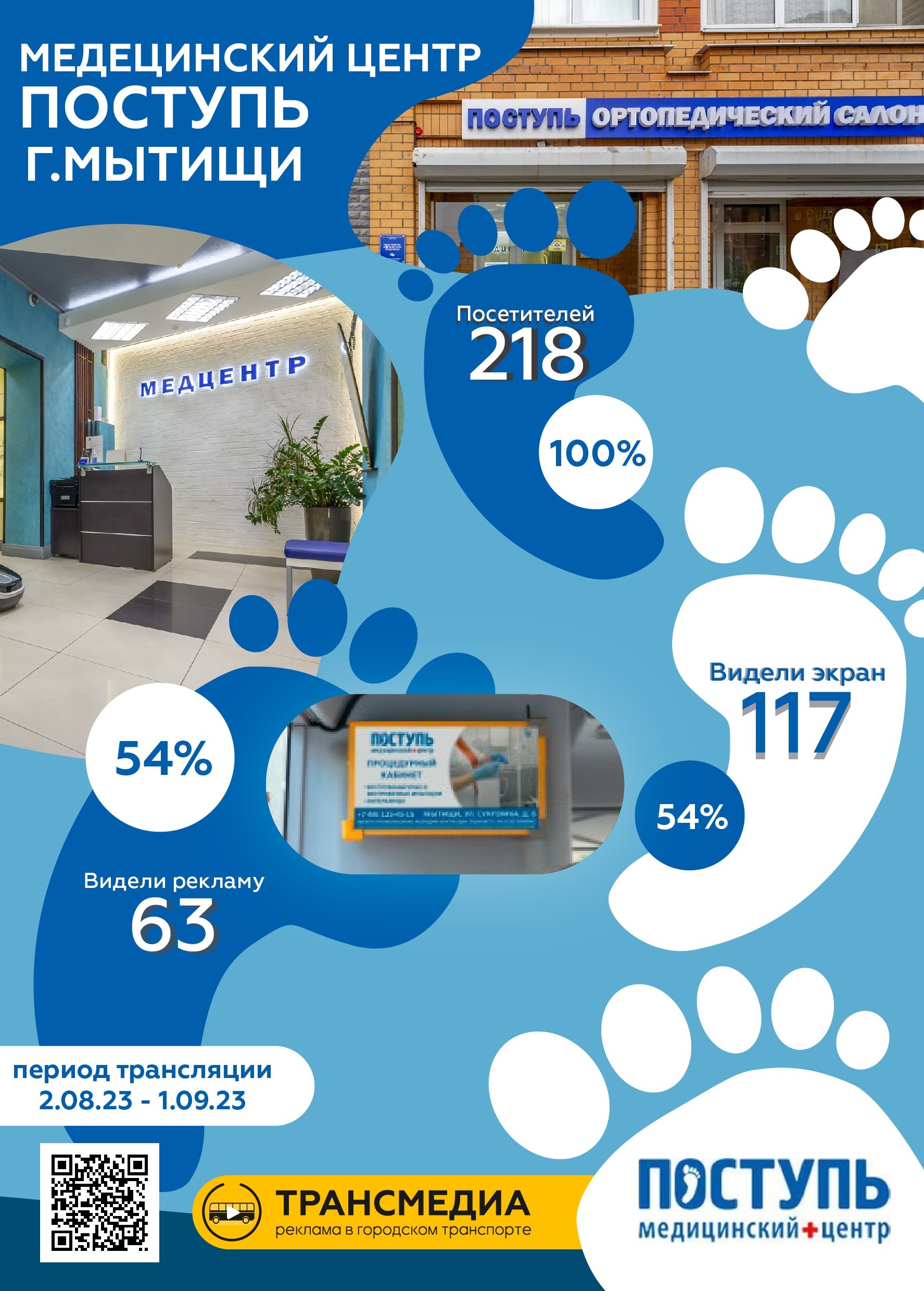 Результаты анкетирования